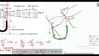 venturi meter fluid mechanics in Tamil [upl. by Magnuson263]