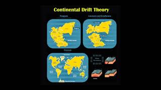 Continental Drift Theory  Alfred Wegner [upl. by Naloc605]