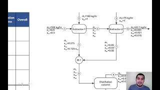 Mass balance in Arabic  30  Example on mass balance on multi unit systems [upl. by Goodhen733]