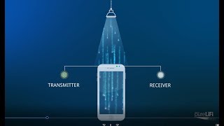 How Does LiFi Work [upl. by Deborah]