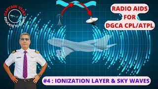 IONIZATION LAYER AND SKY WAVES RADIO AIDS FOR DGCA CPLATPL GROUND STUDIES FOR PILOTS [upl. by Ahcas655]