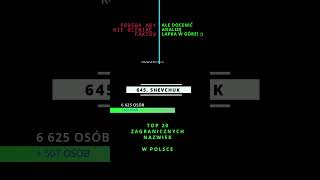 TOP 20 ZAGRANICZNYCH NAZWISK W POLSCE NR 6 SHEVCHUK [upl. by Blinni]