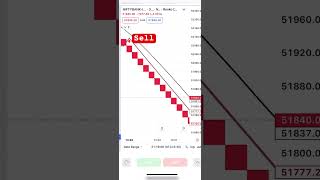 Most Profitable trading setup  Renko trading Strategy [upl. by Allicerp]