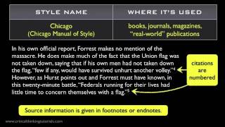 Understanding Citation Styles [upl. by Pillsbury468]