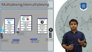 Multiplexing amp demultiplexing in transport layer  port address  socket  transport layer [upl. by Enigroeg]