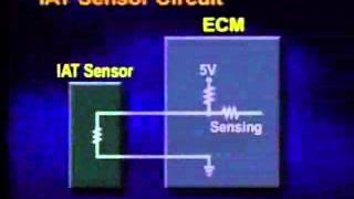 Sensor IAT [upl. by Desimone]