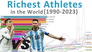 Highest Paid Athletes in the World  Timelapse 19902023 [upl. by Lette323]