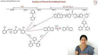 Pyrolysis Mechanism of Polymers and Other Solid Hydrocarbons [upl. by Norra]