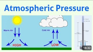 Atmosphere Pressure  Atmospheric Pressure and winds  Atmospheric Pressure Belts [upl. by Sucram]