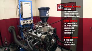 753 Horsepower Edelbrock EForce Classic Supercharger [upl. by Derrej195]