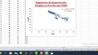 DIAGRAMME DE DISPERSION SUR EXCEL [upl. by Ronaele6]