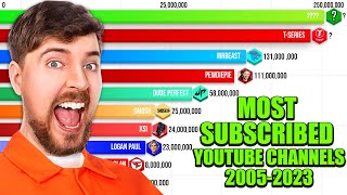 Most Subscribed YouTube Channels 2005  2023 [upl. by Ainaznat]