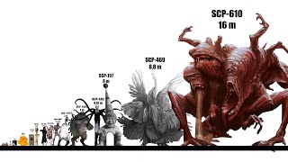 SCP Size Comparison  Remake [upl. by Yahsel]