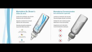 Beneficios de las mamaderas Dr Browns [upl. by Orwin]