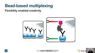 Multiplexed Mapping of the GPCRRAMP Interactome [upl. by Weisler659]