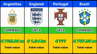 National teams with a high total value Argentina England Portugal [upl. by Bucher150]