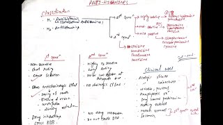 Histamines and Antihistamines PART 2 Classification 1st and 2nd generation antihistamines uses [upl. by Elva54]