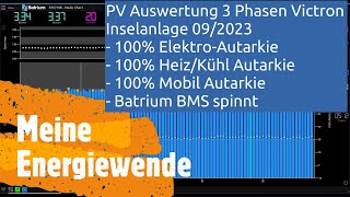 Victron 3 Phasen PV Inselanlage im September 2023  Batrium BMS hat Schluckauf [upl. by Hyacinthe]