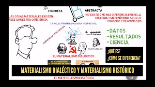 Materialismo dialéctico y Materialismo histórico [upl. by Airebma]