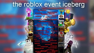 The ROBLOX Event Iceberg Explained [upl. by Vaish]