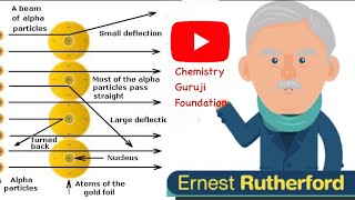 Rutherford Alpha Scattering Experiment  short shortvideo reels  sciencefun [upl. by Radec]