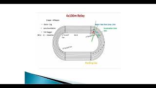 Marking of track part 3 [upl. by Llewellyn]