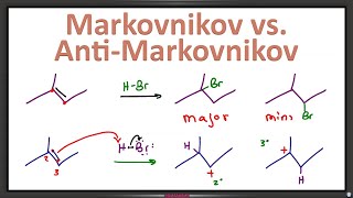 Markovnikov’s Rule vs AntiMarkovnikov in Alkene Addition Reactions [upl. by Hendry]