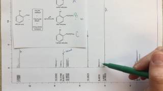 NMR Analysis  Assigning a Spectrum for a Mixture of Products [upl. by Susannah]