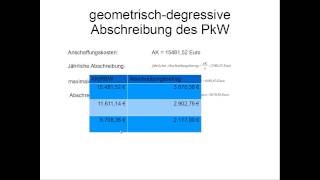 geometrischdegressive Abschreibung [upl. by Hescock]