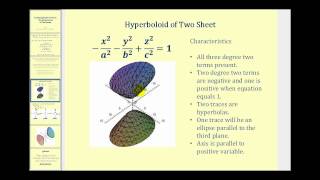 Quadric Surface The Hyperboloid of Two Sheets [upl. by Bolme]