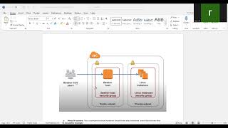 Understanding AWS PrivateLink and Bastion Host for Secure VPC Access [upl. by Rillis]