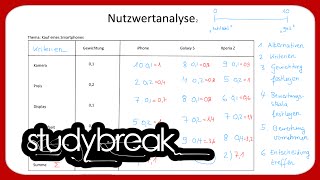 Normative Entscheidungstheorie Entscheidungsregeln Nutzwertanalyse  Betriebswirtschaftslehre [upl. by Filippo]