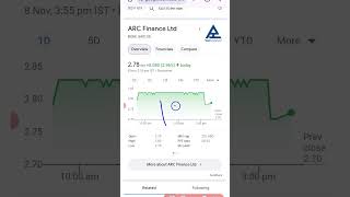 ARC Finance Ltd Share Latest News Today [upl. by Elatnahc]