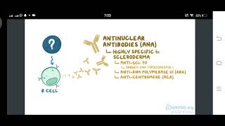 Systemic Sclerosis  Scleroderma  osmosis [upl. by Marlen]