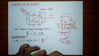 KIRCHOFFS LAW OF THERMAL RADIATION [upl. by Ahcrop]