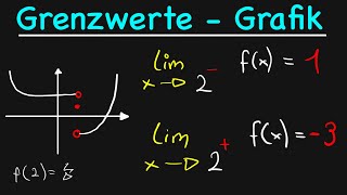 Grenzwerte graphisch bestimmen [upl. by Cogswell]