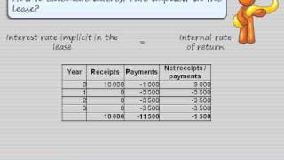 How to calculate interest rate implicit in the lease [upl. by Weissberg]