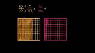 Sumar décimos a centésimos  Khan Academy en Español [upl. by Hizar951]