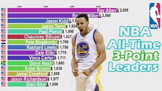 NBA AllTime Career 3Point Leaders 19802021  Updated [upl. by Alil]