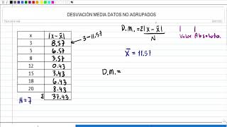 DESVIACIÓN MEDIA DATOS NO AGRUPADOS [upl. by Raviv596]