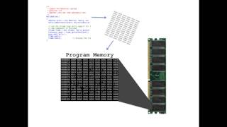 How a CPU Works [upl. by Seabury]