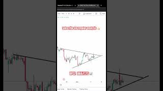 Triangle pattern formation in BPCL trending viralvideo trading stockmarket optionstrading [upl. by Serene]