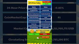 BTC Price Today  November 21 2024  Cryptocurrency News Today Latest [upl. by Rodney]