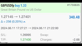 How i make 300 a day with one trade a day using smart money concepts and fibonacci [upl. by Hcir731]