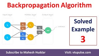 3 Backpropagation Solved Example Train Neural network predict output Updates Weights by Dr Mahesh [upl. by Elspeth]