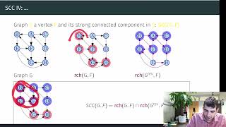 Finding Strongly Connected Components in Directed Graphs [upl. by Flem955]