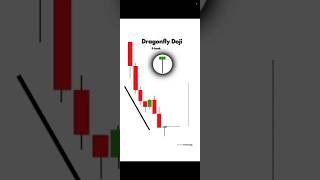 Dragonfly Doji Cendlestick Pattern Strategy  viralahorts dojicandlestickpattern trading [upl. by Hcone]