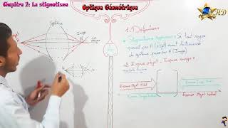 Cours Optique Géométrique partie 3 [upl. by Moriah332]