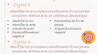 CRPE  Français  Didactique 1  La phrase [upl. by Nnaynaffit]