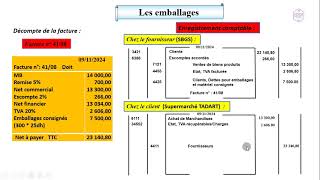 Comptabilisation des emballages  La consignation [upl. by Eilahtan]